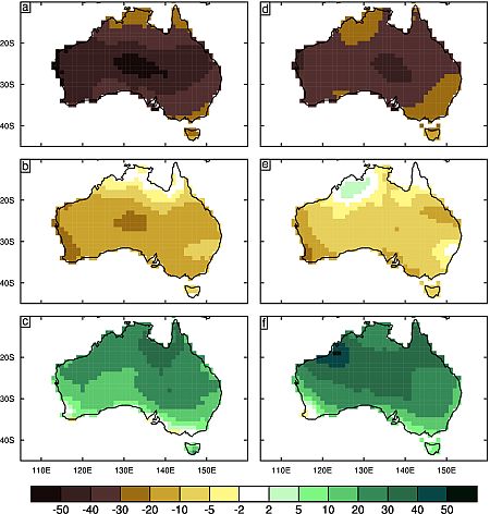 Changes in rainfall (in percentage) from CMIP3 models and CMIP5 models. 10th percentile for both shows drying across Australia. 90th percentile shows increase (except in south west WA)