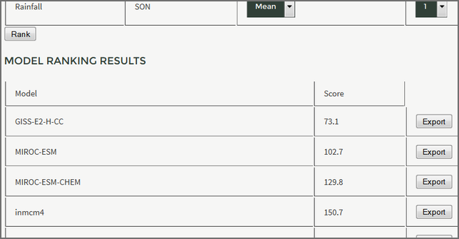 Screen shot of results from multi-variate ranking of models according to their representativeness. Model names are shown with the most representative at the top.