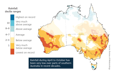 Rainfall during April to October has been very low over parts of southern Australia in recent decades. Spatial plot of Australia which shows April to October rainfall deciles for the last 22 years (2000–2021) compared to all years since 1900, with most areas showing below average rainfall. For a full description of this figure please contact: helpdesk.climate@bom.gov.au