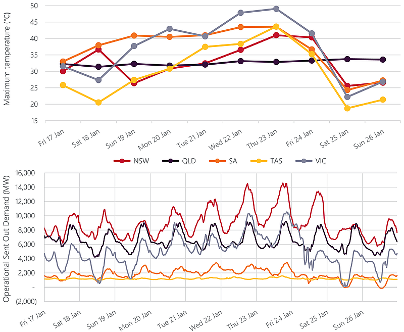 case study example of extreme weather