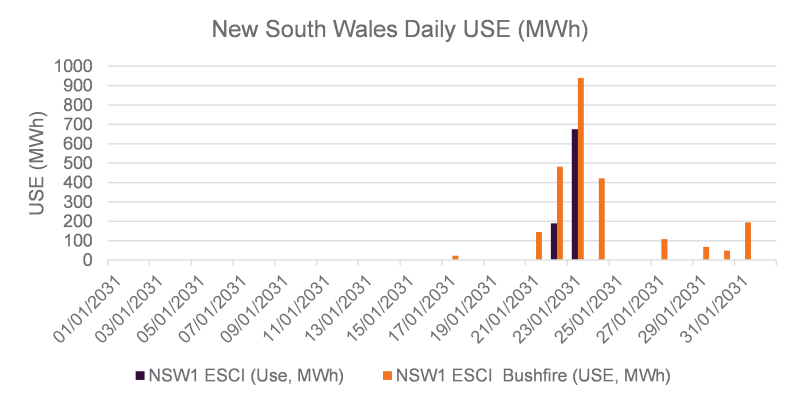 case study example of extreme weather